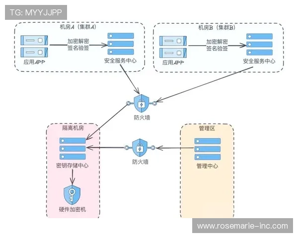 PA体育线上平台的安全措施保障用户信息与支付安全的有效途径