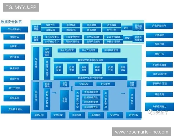 PA集团网站安全性深度评估与常见维护技巧，保障企业信息安全与网站稳定运行