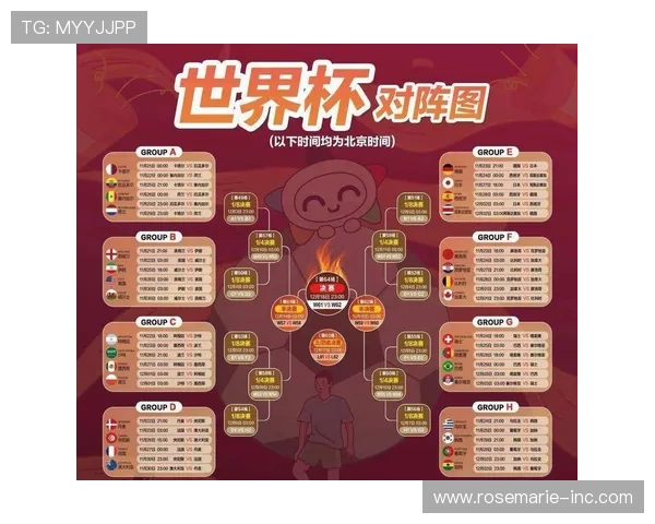 卡塔尔世界杯2026年详细赛程安排与精彩赛事回顾